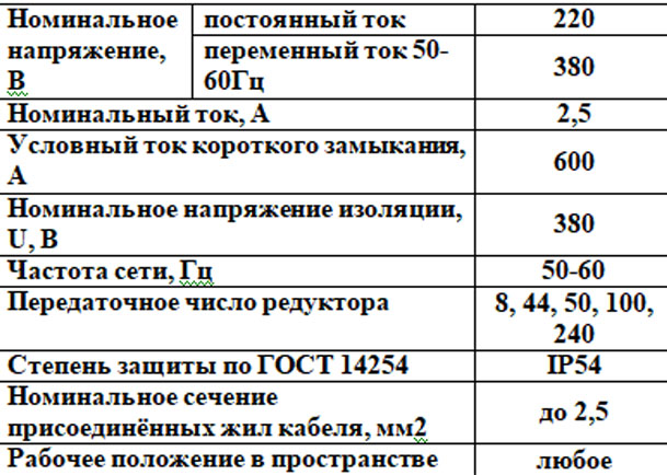 Основные технические характеристики концевого  выключателя  ВКО 